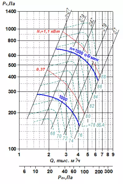 ВР 85-77 №4,5 0,55х1000